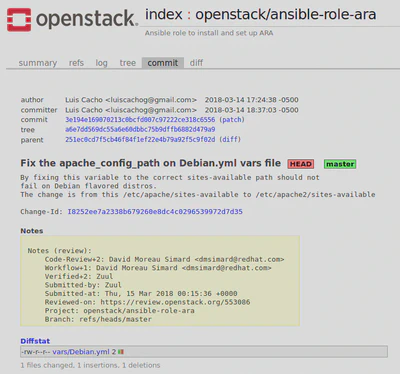 My First OpenStack Contribution